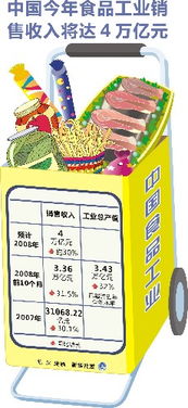 中國食品工業(yè)邁向新臺(tái)階 預(yù)計(jì)今年銷售收入將突破4萬億元大關(guān)