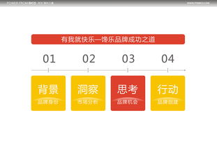 《傳世集力 食品零售的原創(chuàng)設(shè)計(jì)與銷售力量》